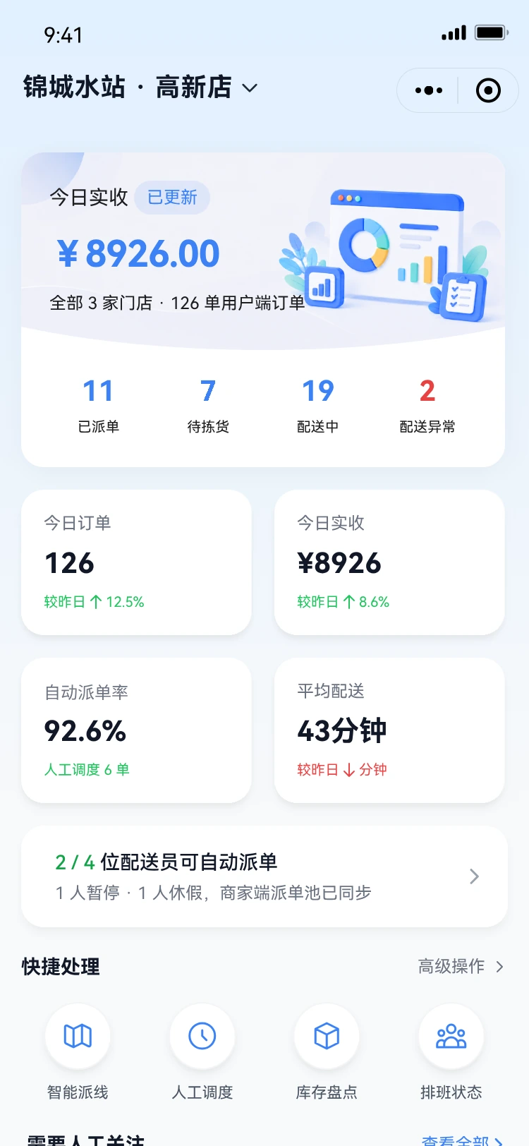 商家经营首页设计